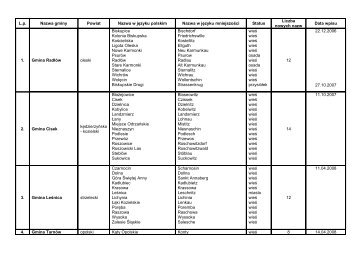 Wykaz gmin z nazwami dwujęzycznymi - bilingua.vdg.pl