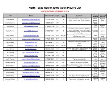 North Texas Region Extra Adult Players List
