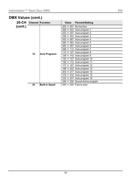 Intimidator Spot Duo ML Quick Reference Guide, Rev. 2 ... - Karma