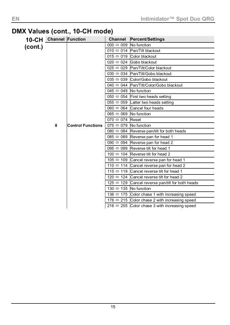 Intimidator Spot Duo ML Quick Reference Guide, Rev. 2 ... - Karma