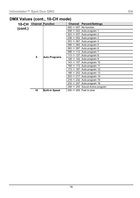 Intimidator Spot Duo ML Quick Reference Guide, Rev. 2 ... - Karma