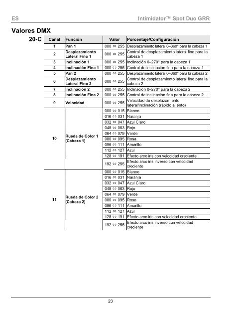 Intimidator Spot Duo ML Quick Reference Guide, Rev. 2 ... - Karma