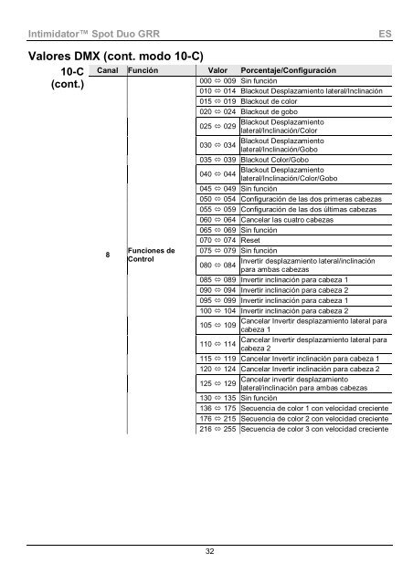 Intimidator Spot Duo ML Quick Reference Guide, Rev. 2 ... - Karma