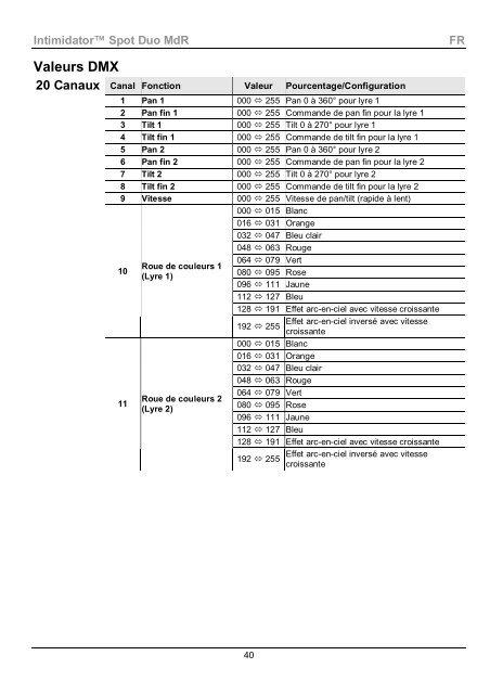 Intimidator Spot Duo ML Quick Reference Guide, Rev. 2 ... - Karma