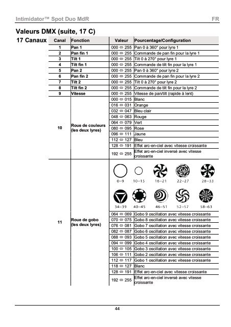 Intimidator Spot Duo ML Quick Reference Guide, Rev. 2 ... - Karma