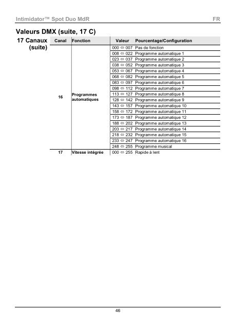 Intimidator Spot Duo ML Quick Reference Guide, Rev. 2 ... - Karma