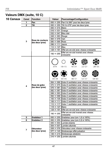 Intimidator Spot Duo ML Quick Reference Guide, Rev. 2 ... - Karma