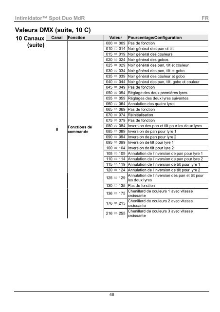 Intimidator Spot Duo ML Quick Reference Guide, Rev. 2 ... - Karma