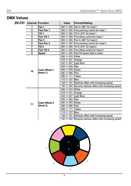 Intimidator Spot Duo ML Quick Reference Guide, Rev. 2 ... - Karma