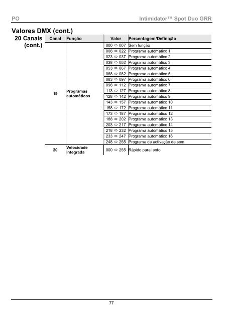 Intimidator Spot Duo ML Quick Reference Guide, Rev. 2 ... - Karma