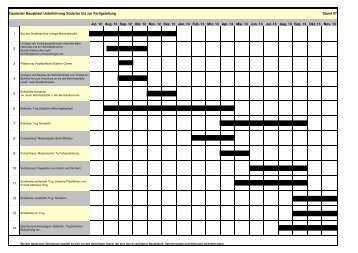 Bauzeitenplan Südertor