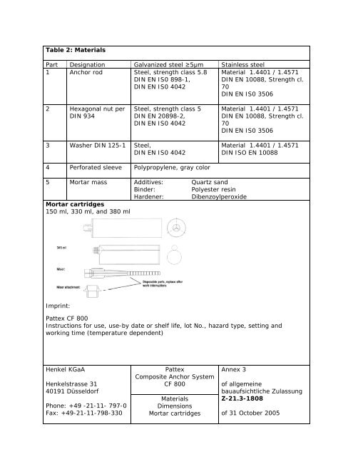 Appendix to Handbook - Chemical Anchor