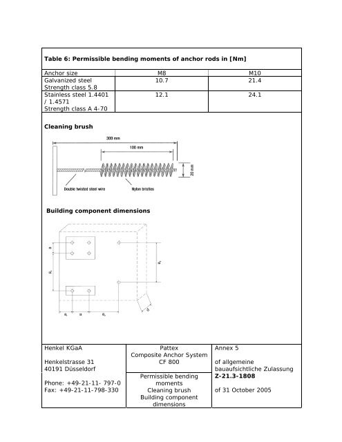 Appendix to Handbook - Chemical Anchor