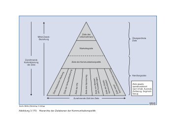 Abbildung 3-170: Hierarchie der Zielebenen der - Springer Gabler