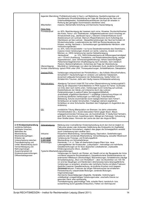 (livide): normal, Zyanose, Erstickung (obere Einflussstauung)