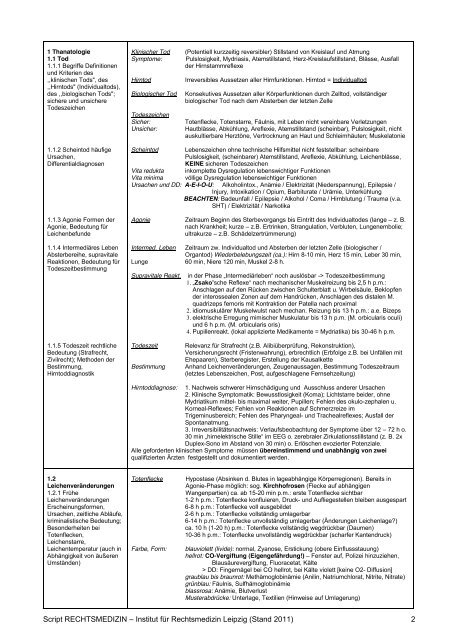 (livide): normal, Zyanose, Erstickung (obere Einflussstauung)