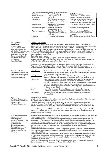 (livide): normal, Zyanose, Erstickung (obere Einflussstauung)