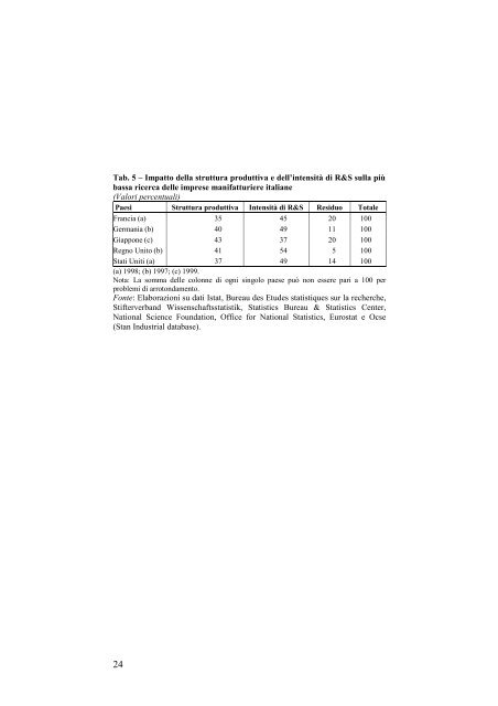 WP - Foresti - 32.pdf - Confindustria