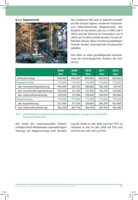 Unternehmerische Konzeption der Landesforst MV 2008