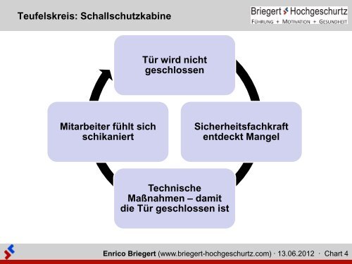 Motivation zu sicherem Verhalten