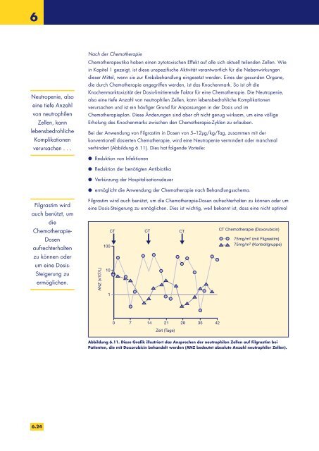 Biologische Therapien und Krebs - the European Oncology Nursing ...