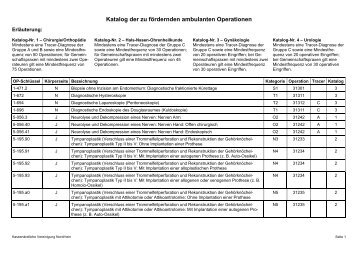 Katalog der zu fördernden ambulanten Operationen - ANC - Nordrhein