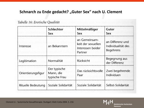 wie viel Liebe braucht der Sex - Sophie Charlotte Klinik: Sophie ...