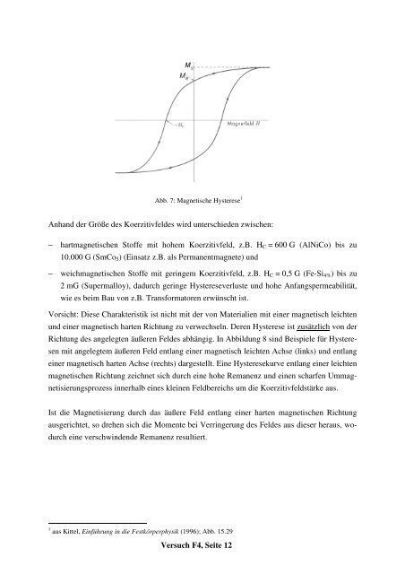 FK04 Magnetooptischer Kerr-Effekt (MOKE) - 2. Physikalisches ...