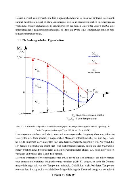 FK04 Magnetooptischer Kerr-Effekt (MOKE) - 2. Physikalisches ...