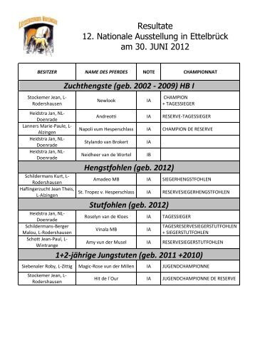 Resultate 12. Nationale Ausstellung in Ettelbrück am 30 ... - haflinger