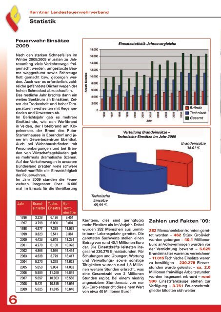 Leistungsbericht 2009 - Landesfeuerwehrverband Kärnten