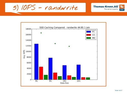 Slide 1/17 - Thomas-Krenn.AG