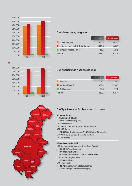 Jahresbericht der Sparkasse Karlsruhe Ettlingen 2012