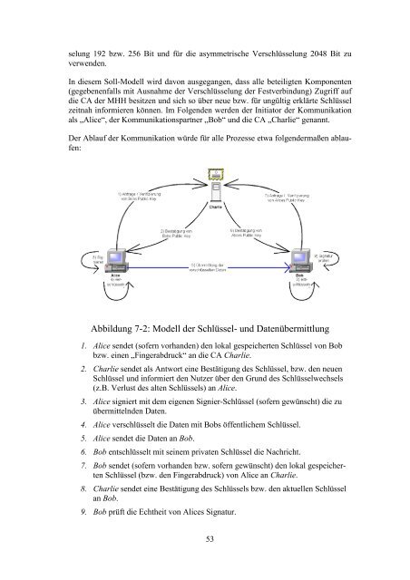 Einsatzmöglichkeiten kryptographischer Methoden zur Signatur und ...