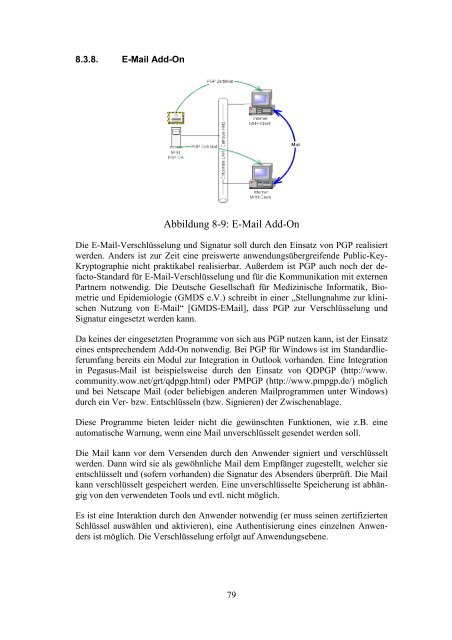 Einsatzmöglichkeiten kryptographischer Methoden zur Signatur und ...