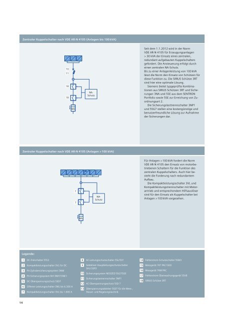 Normgerechte Komponenten für Photovoltaik-Anlagen - Siemens ...