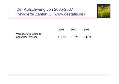 1. Der Gütermarkt in der kurzen Frist