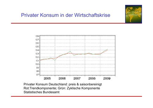 1. Der Gütermarkt in der kurzen Frist