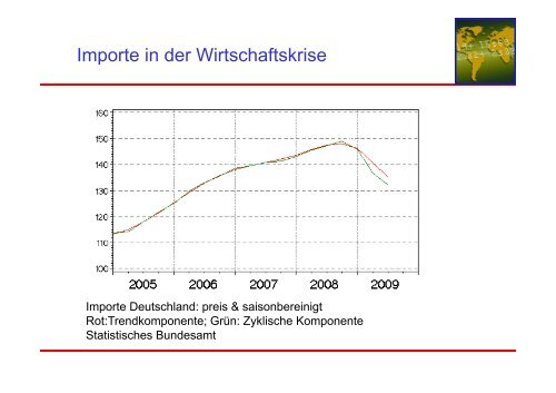 1. Der Gütermarkt in der kurzen Frist