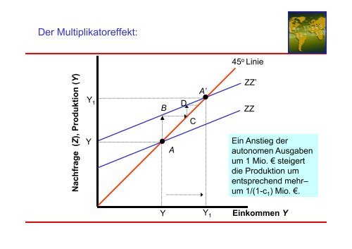 1. Der Gütermarkt in der kurzen Frist