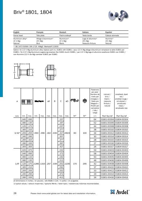 Avdel Speed Rivet - Technology Components Southwest