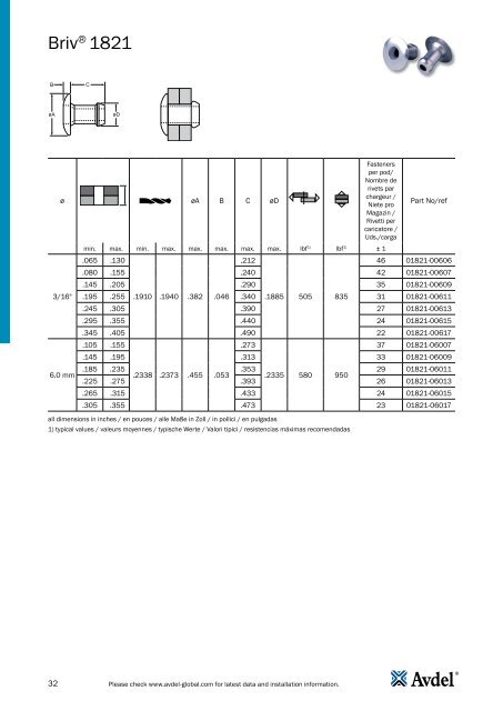 Avdel Speed Rivet - Technology Components Southwest