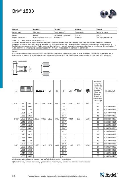 Avdel Speed Rivet - Technology Components Southwest