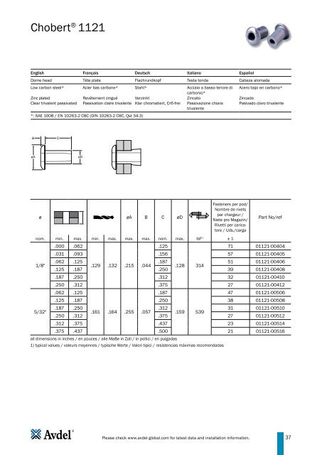 Avdel Speed Rivet - Technology Components Southwest