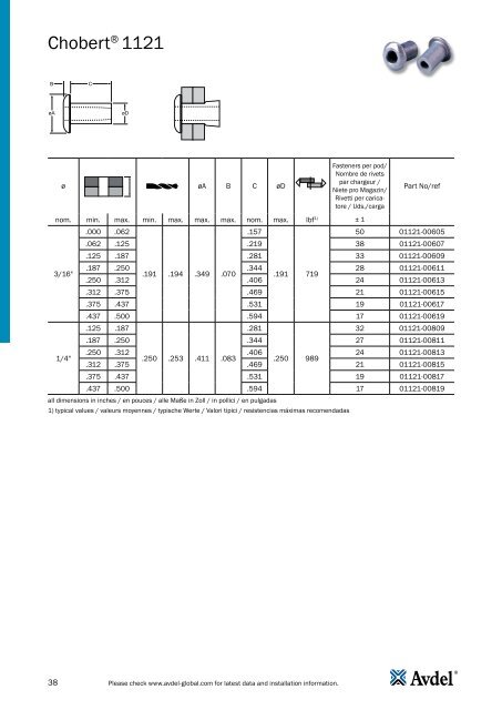 Avdel Speed Rivet - Technology Components Southwest