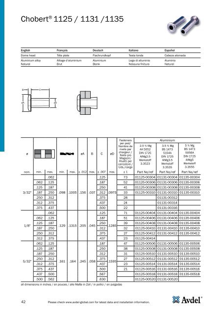 Avdel Speed Rivet - Technology Components Southwest