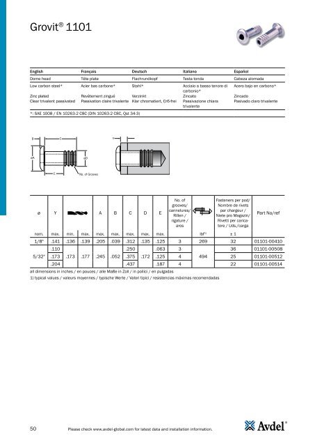 Avdel Speed Rivet - Technology Components Southwest