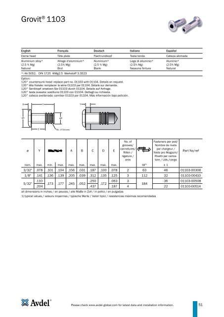 Avdel Speed Rivet - Technology Components Southwest