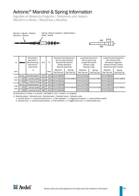 Avdel Speed Rivet - Technology Components Southwest