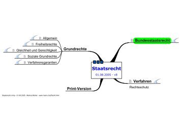 Bundesstaatsrecht Grundrechte